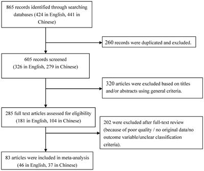 Influence of maternal body mass index on pregnancy complications and outcomes: a systematic review and meta-analysis